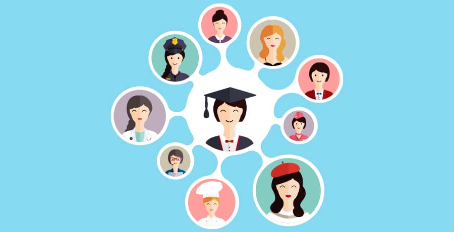 Meslek Seçimi ve Önemi