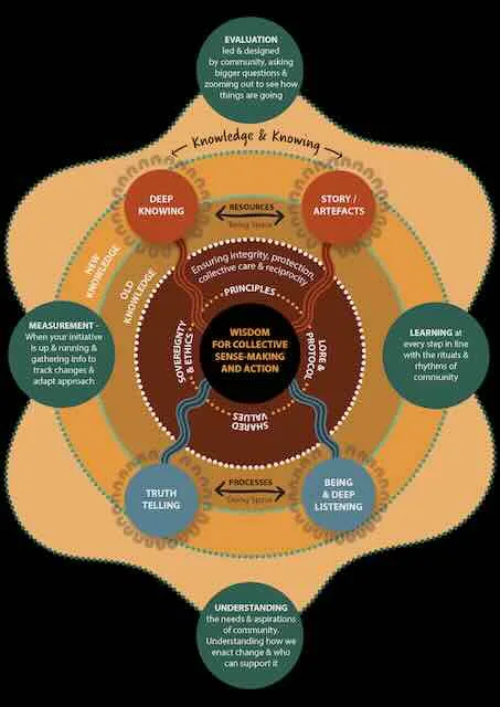 Onkolojide Bütüncül Yaklaşımın Önemi